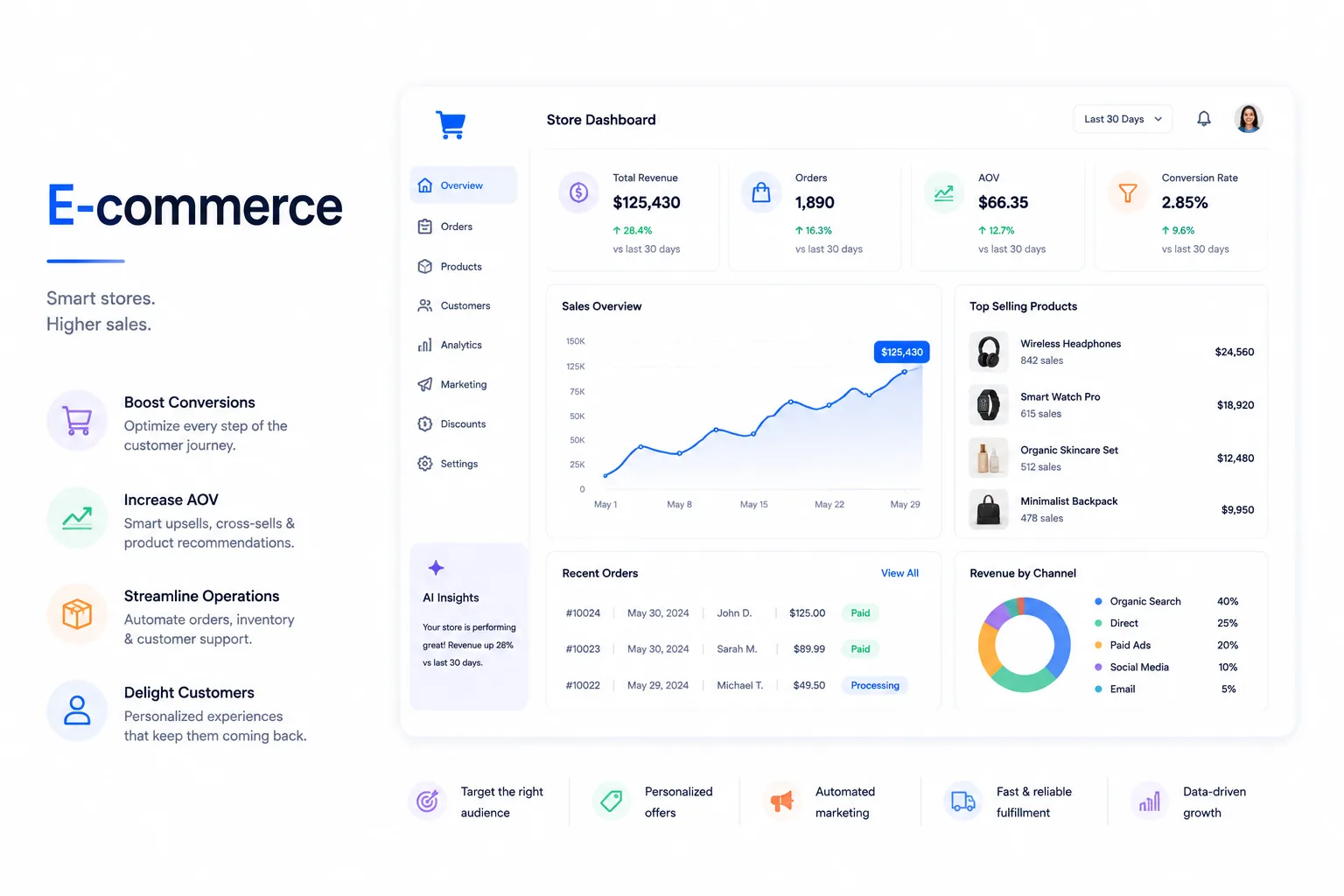 E-commerce & DTC
