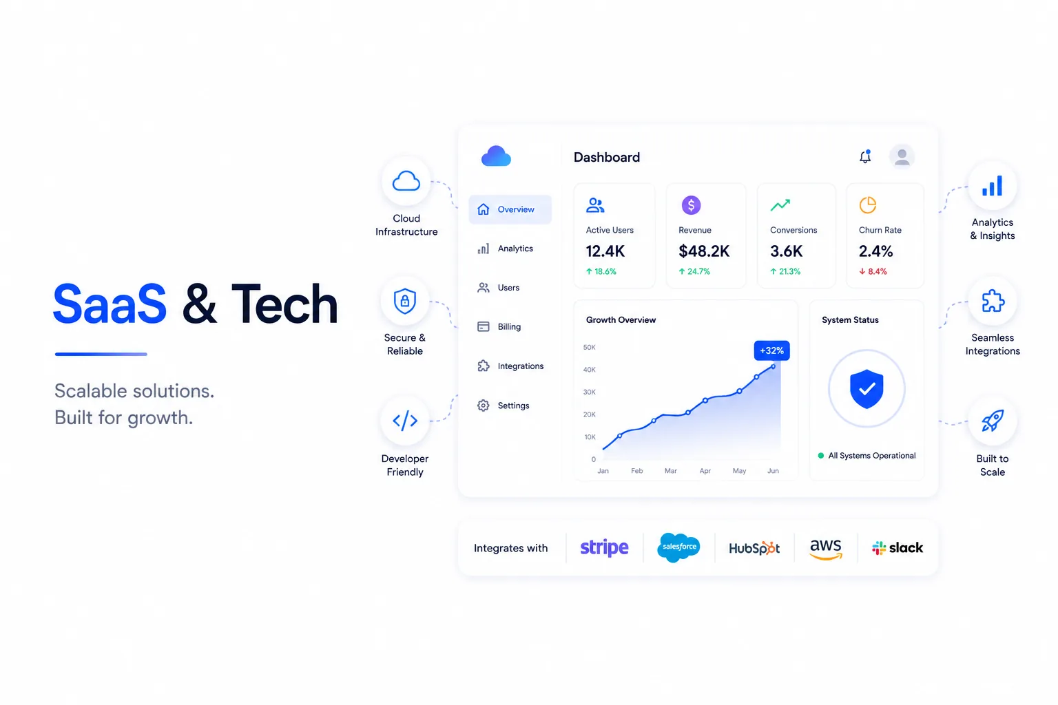 SaaS & Tech