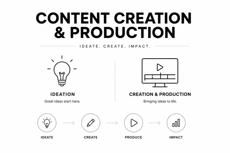 Content Creation & Production