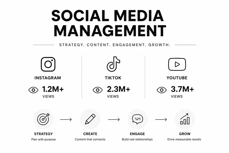 Social Media Management